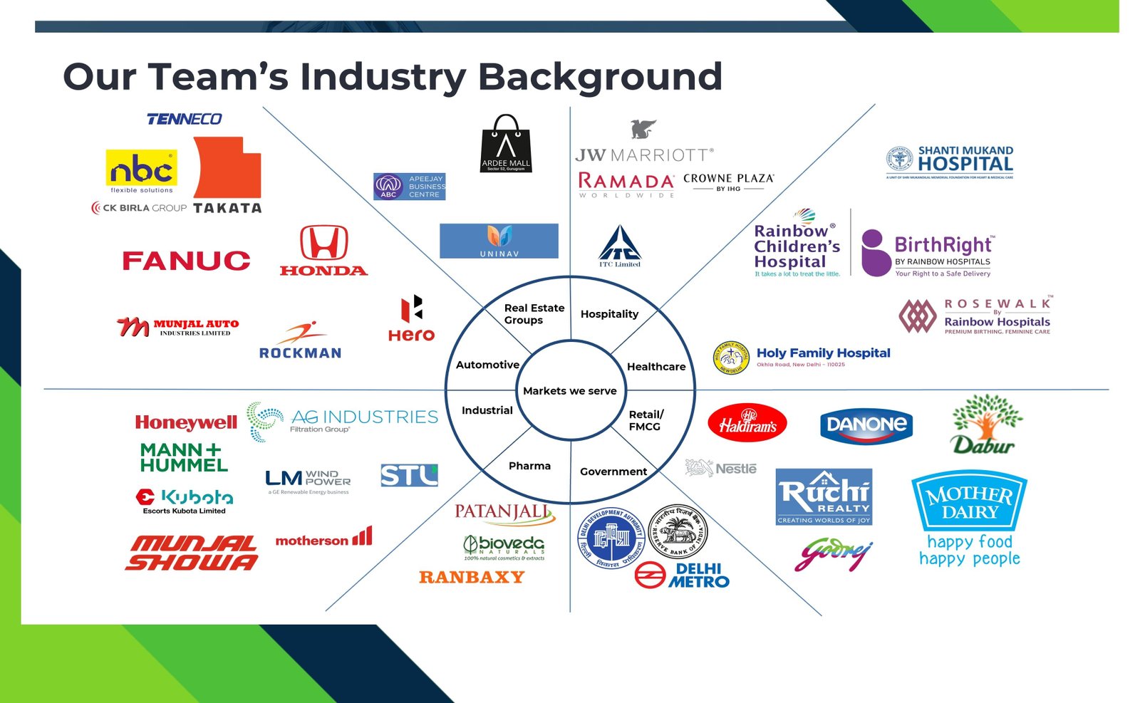 Our Team's Industry Background